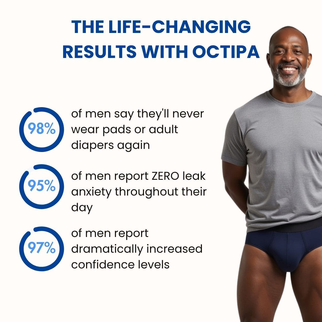 Men's Ultra-Absorbent Incontinence Briefs