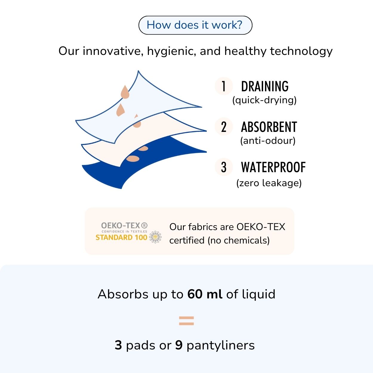 Ultra-Absorbent Incontinence Briefs