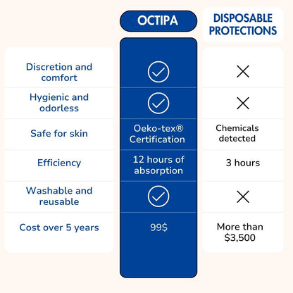 Ultra-Absorbent Incontinence Briefs
