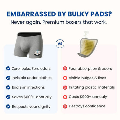 Men's Ultra-Absorbent Incontinence Boxer Briefs